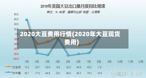 2020大豆费用行情(2020年大豆现货费用)