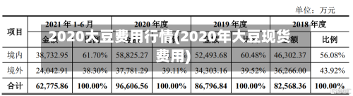 2020大豆费用行情(2020年大豆现货费用)-第2张图片