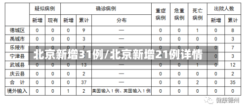北京新增31例/北京新增21例详情-第3张图片