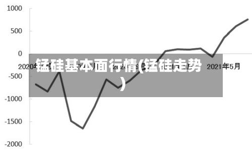 锰硅基本面行情(锰硅走势)