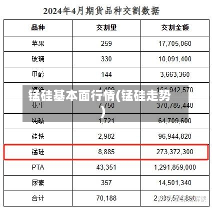 锰硅基本面行情(锰硅走势)-第2张图片