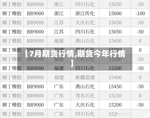 【7月期货行情,期货今年行情】