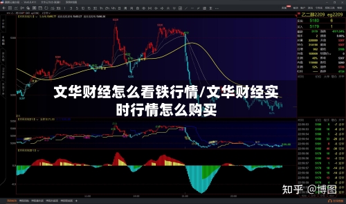 文华财经怎么看铁行情/文华财经实时行情怎么购买