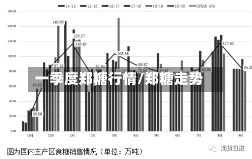 一季度郑糖行情/郑糖走势-第2张图片