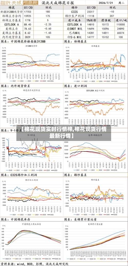 【棉花现货实时行情棉,棉花现货行情最新行情】