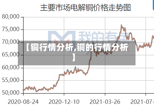 【铜行情分析,铜的行情分析】-第3张图片