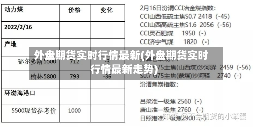 外盘期货实时行情最新(外盘期货实时行情最新走势)-第3张图片