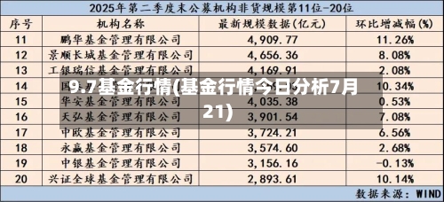 9.7基金行情(基金行情今日分析7月21)