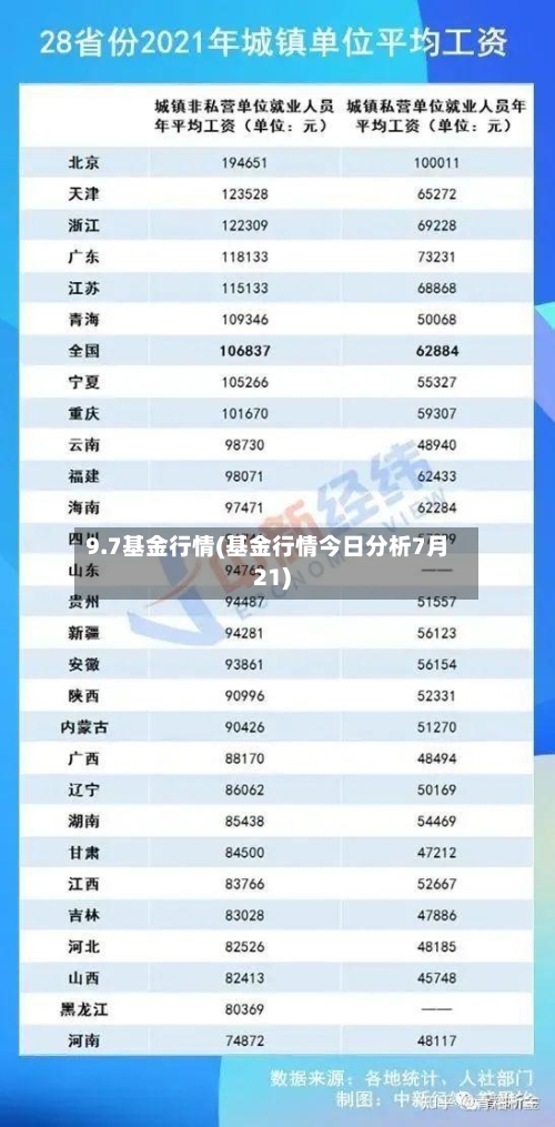 9.7基金行情(基金行情今日分析7月21)-第3张图片