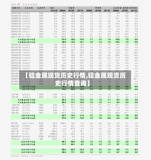 【铝金属现货历史行情,铝金属现货历史行情查询】