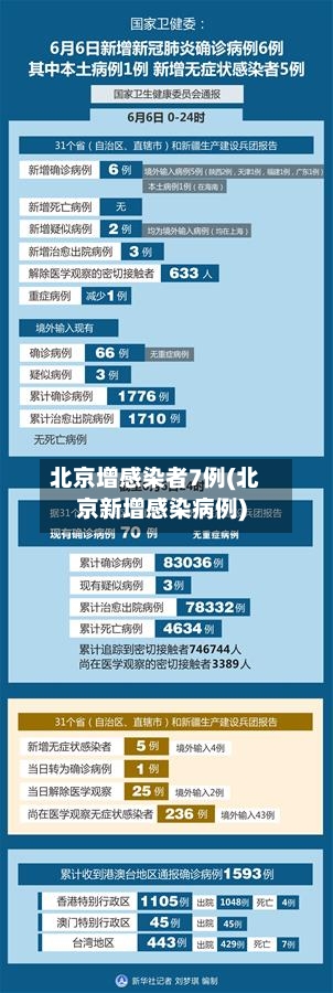 北京增感染者7例(北京新增感染病例)-第3张图片