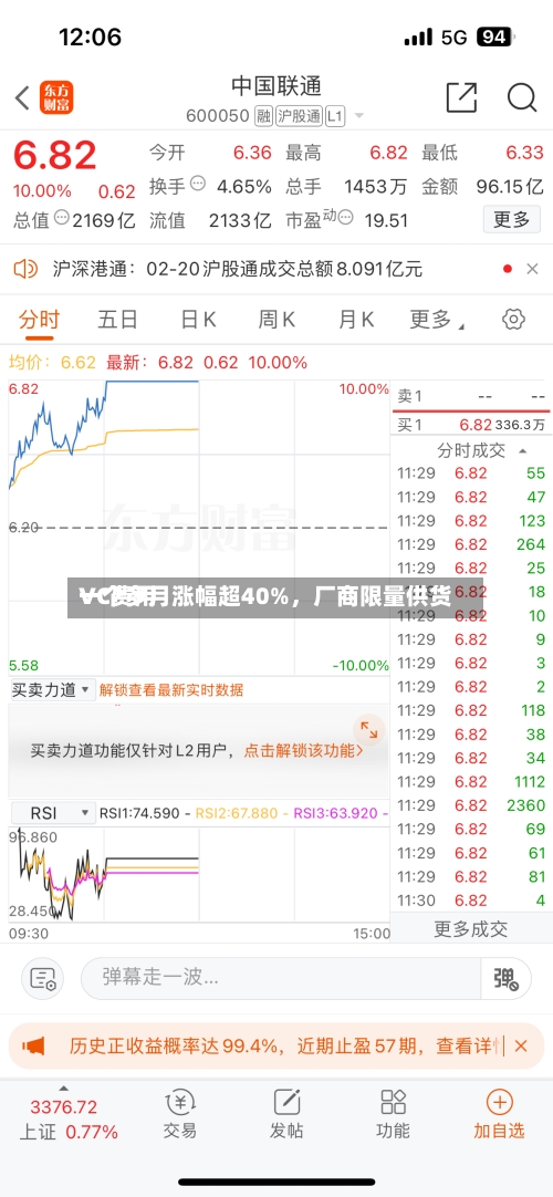 VC费用一个多月涨幅超40%，厂商限量供货