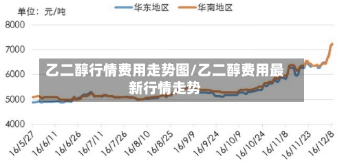 乙二醇行情费用走势图/乙二醇费用最新行情走势-第3张图片