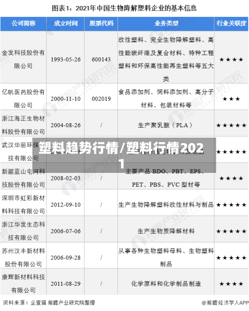塑料趋势行情/塑料行情2021