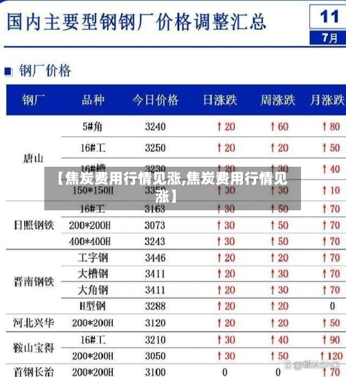 【焦炭费用行情见涨,焦炭费用行情见涨】