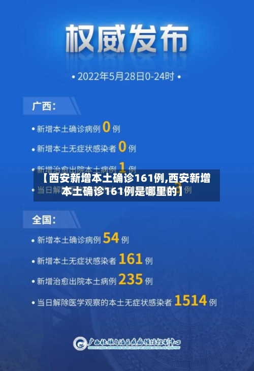 【西安新增本土确诊161例,西安新增本土确诊161例是哪里的】-第2张图片