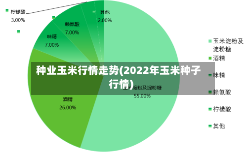 种业玉米行情走势(2022年玉米种子行情)
