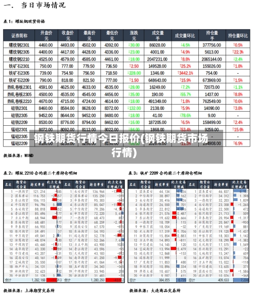 钢铁期货行情今日报价(钢铁期货市场行情)