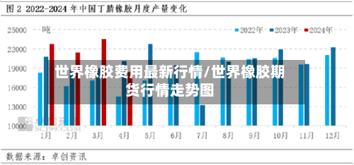 世界橡胶费用最新行情/世界橡胶期货行情走势图