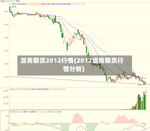 沥青期货2012行情(2012沥青期货行情分析)