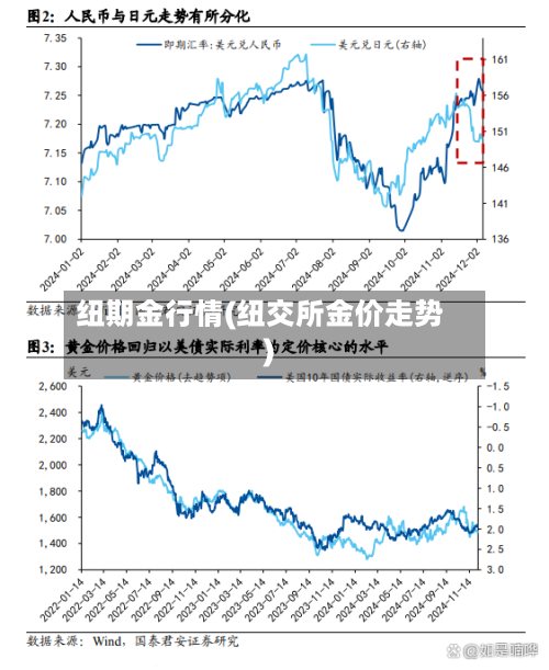 纽期金行情(纽交所金价走势)