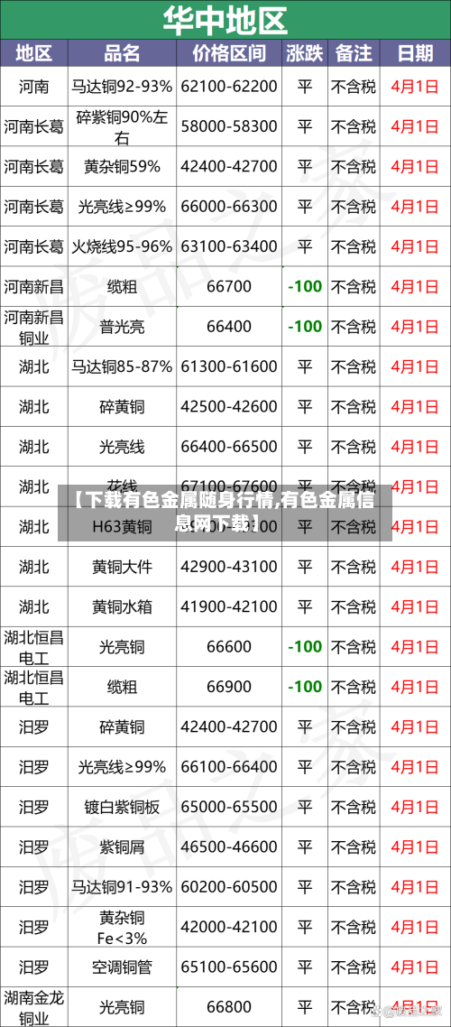 【下载有色金属随身行情,有色金属信息网下载】-第2张图片