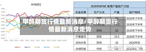 甲醇期货行情最新消息/甲醇期货行情最新消息走势