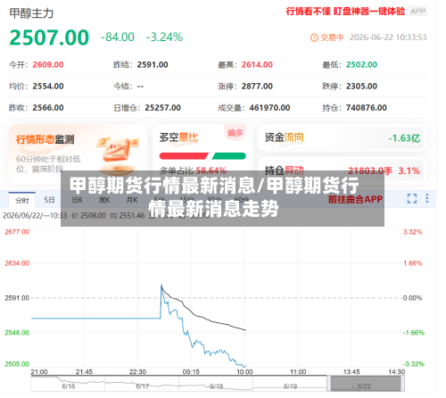 甲醇期货行情最新消息/甲醇期货行情最新消息走势-第2张图片