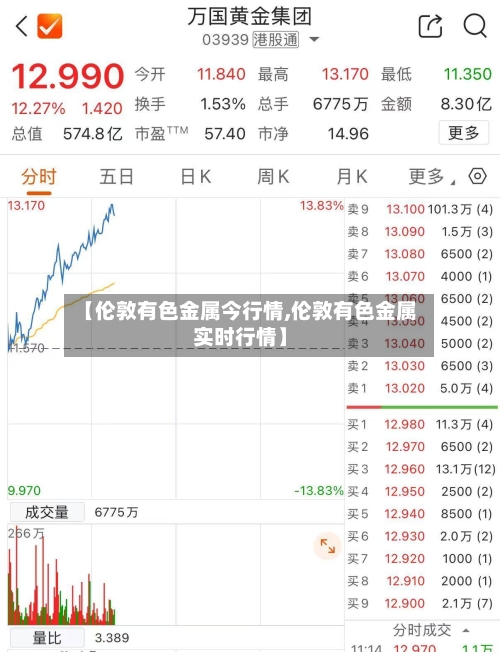 【伦敦有色金属今行情,伦敦有色金属实时行情】-第2张图片