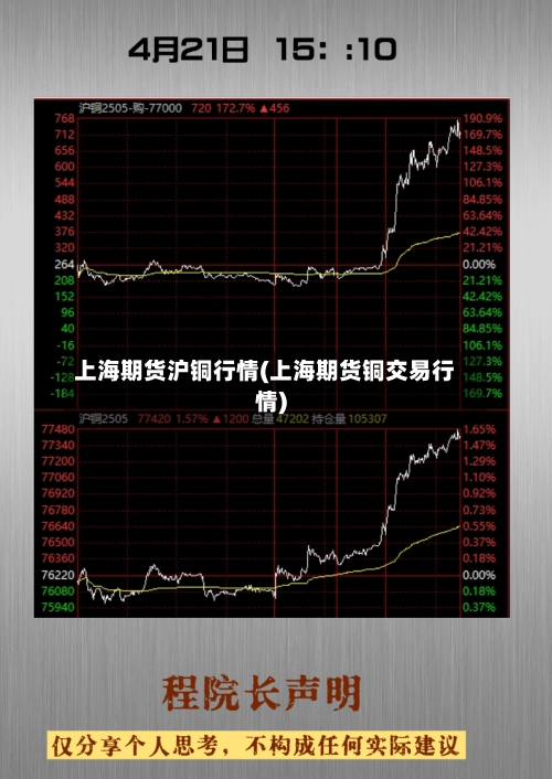 上海期货沪铜行情(上海期货铜交易行情)-第3张图片