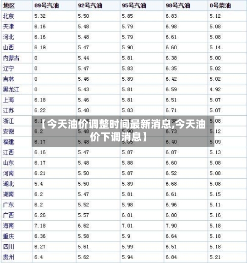 【今天油价调整时间最新消息,今天油价下调消息】