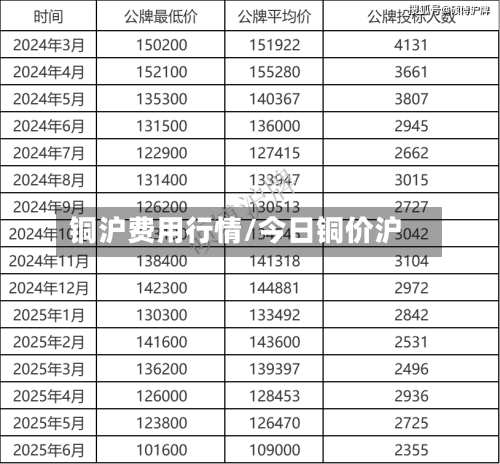 铜沪费用行情/今日铜价沪-第3张图片