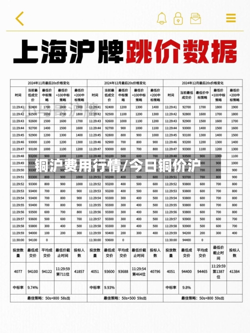 铜沪费用行情/今日铜价沪-第2张图片