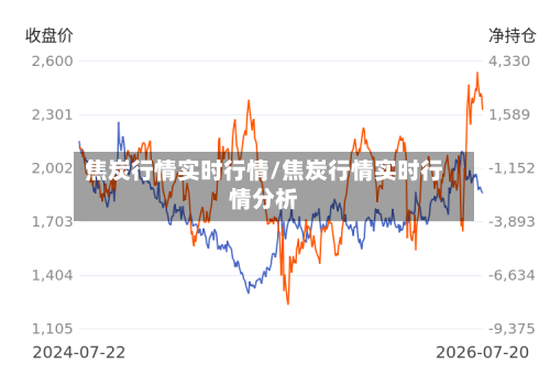 焦炭行情实时行情/焦炭行情实时行情分析-第3张图片