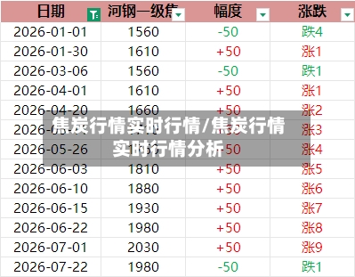 焦炭行情实时行情/焦炭行情实时行情分析-第2张图片