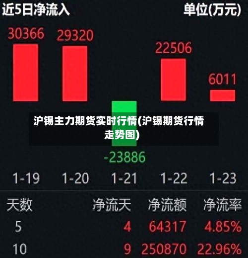沪锡主力期货实时行情(沪锡期货行情走势图)