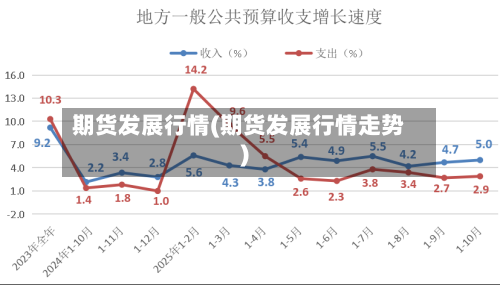 期货发展行情(期货发展行情走势)