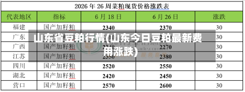 山东省豆粕行情(山东今日豆粕最新费用涨跌)