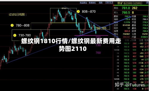 螺纹钢1810行情/螺纹钢最新费用走势图2110