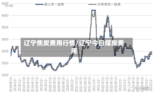 辽宁焦炭费用行情/辽宁今日煤炭费用-第2张图片