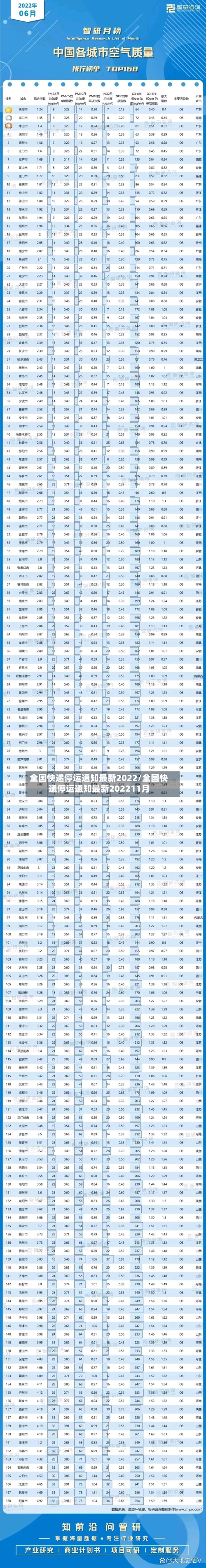 全国快递停运通知最新2022/全国快递停运通知最新202211月