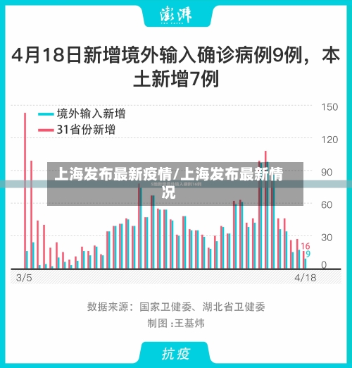 上海发布最新疫情/上海发布最新情况