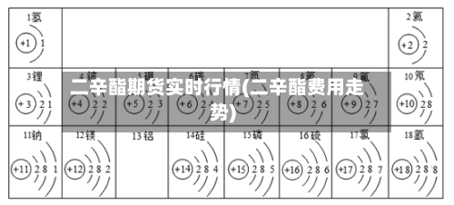 二辛酯期货实时行情(二辛酯费用走势)-第2张图片