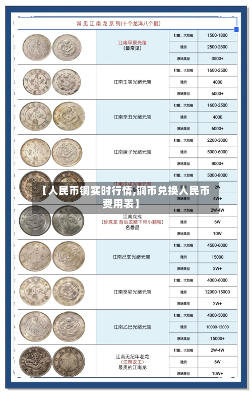 【人民币铜实时行情,铜币兑换人民币费用表】-第3张图片