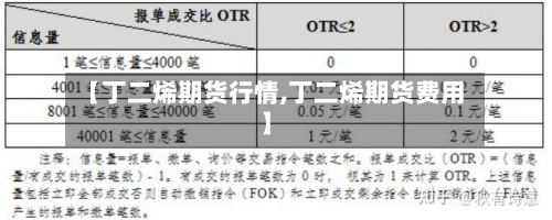 【丁二烯期货行情,丁二烯期货费用】