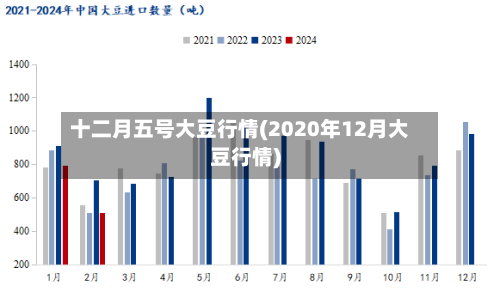 十二月五号大豆行情(2020年12月大豆行情)