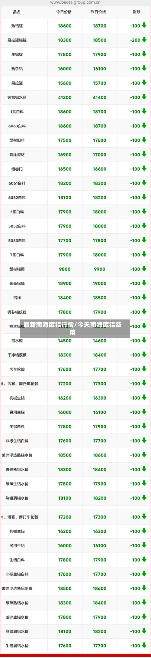 最新南海废铝行情/今天南海废铝费用