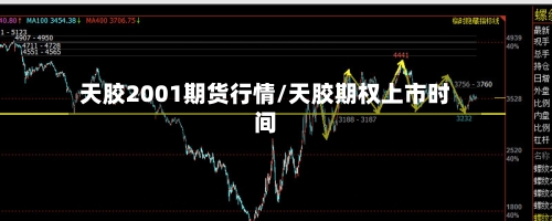 天胶2001期货行情/天胶期权上市时间-第3张图片