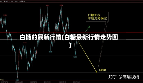 白糖的最新行情(白糖最新行情走势图)