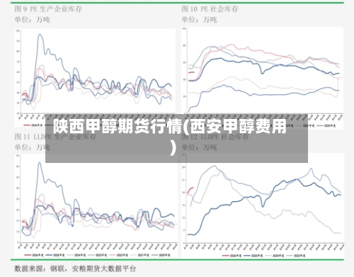 陕西甲醇期货行情(西安甲醇费用)